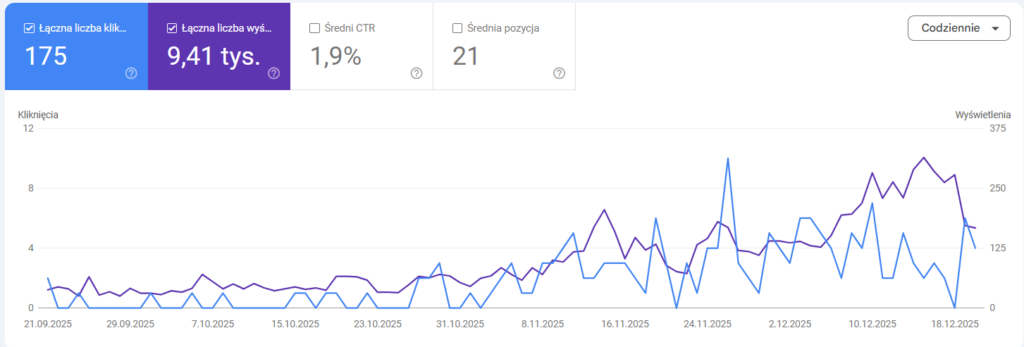 Recycling treści, Justyna Biernacka, goadvise.pl